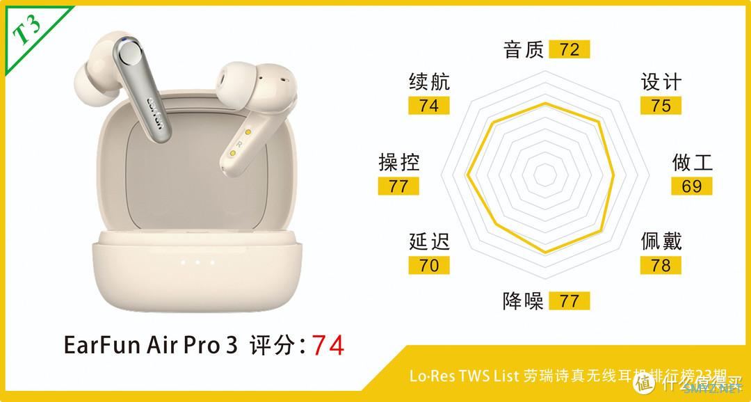 一加Buds 3、红米Buds 5 Pro和iQOO TWS 2等多款300元真无线降噪耳机评测