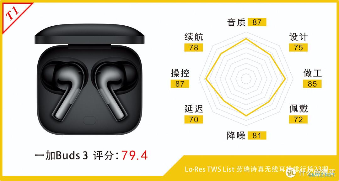 一加Buds 3、红米Buds 5 Pro和iQOO TWS 2等多款300元真无线降噪耳机评测