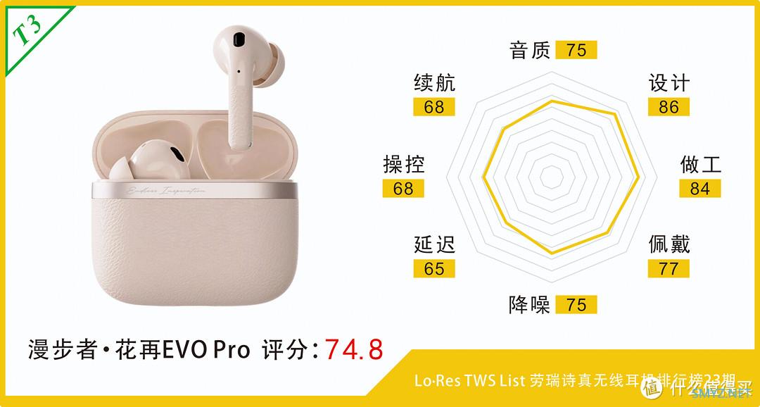 一加Buds 3、红米Buds 5 Pro和iQOO TWS 2等多款300元真无线降噪耳机评测