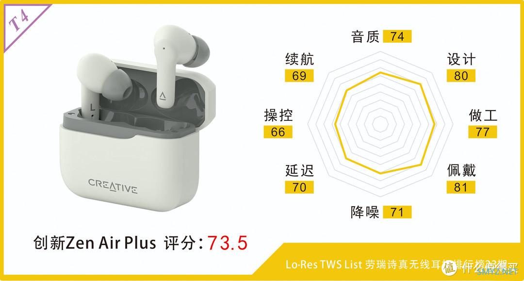 一加Buds 3、红米Buds 5 Pro和iQOO TWS 2等多款300元真无线降噪耳机评测