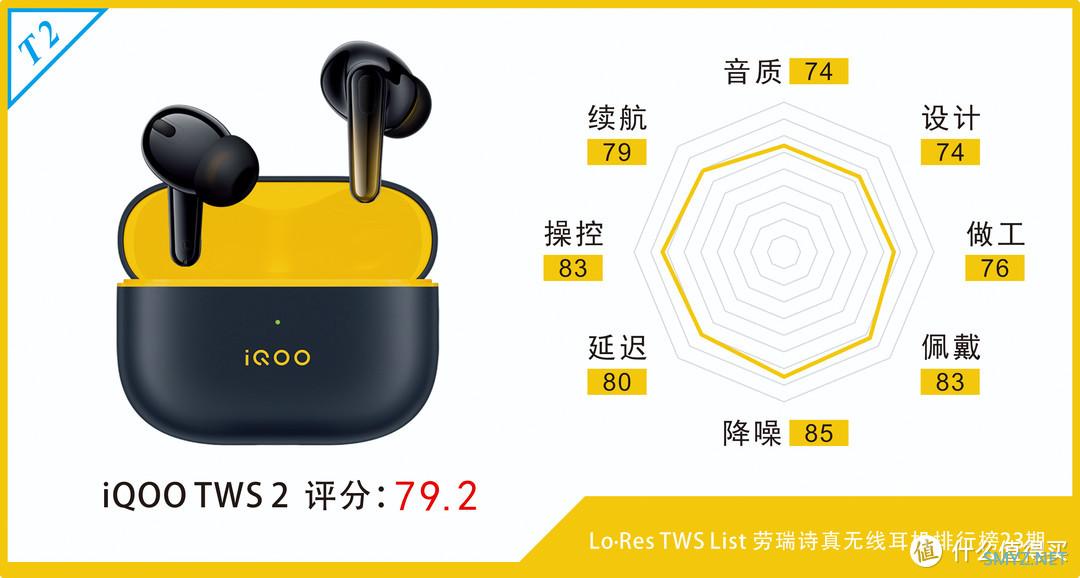 一加Buds 3、红米Buds 5 Pro和iQOO TWS 2等多款300元真无线降噪耳机评测