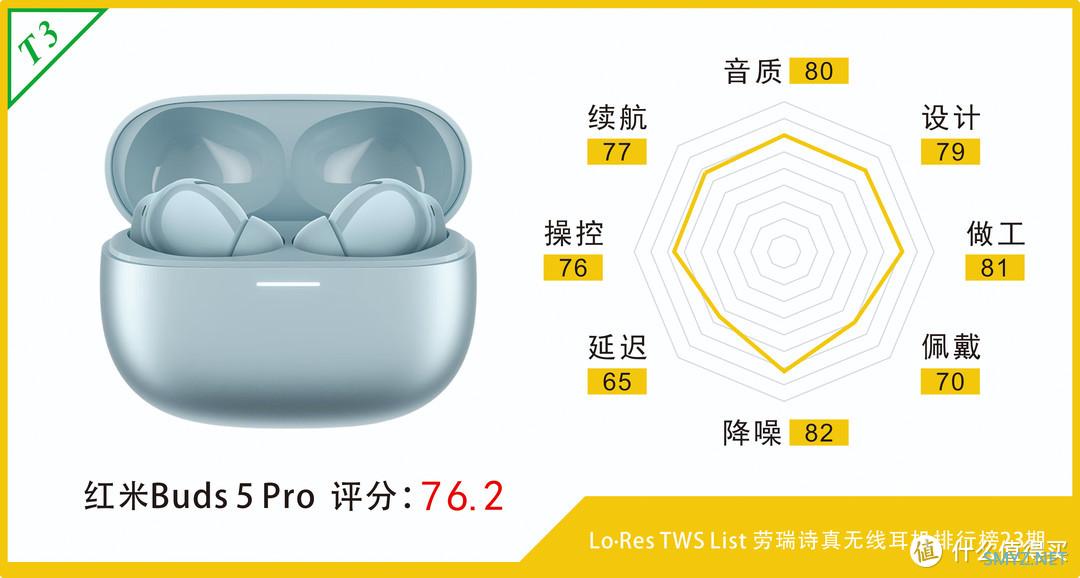 一加Buds 3、红米Buds 5 Pro和iQOO TWS 2等多款300元真无线降噪耳机评测