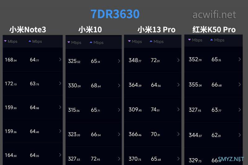 TP-LINK BE3600 7DR3630 拆机