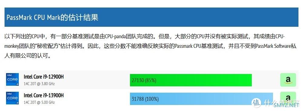 从12900h到13900h办公效率提升多少？MOREFINE摩方小主机简单测试