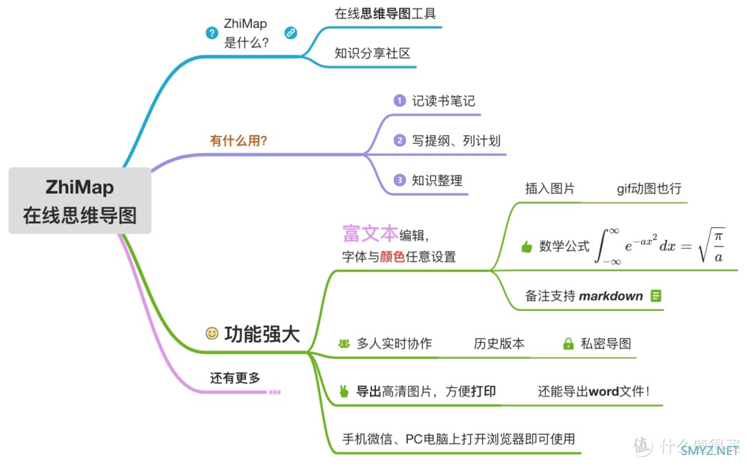 免费思维导图软件哪个好？免费的思维导图软件分享