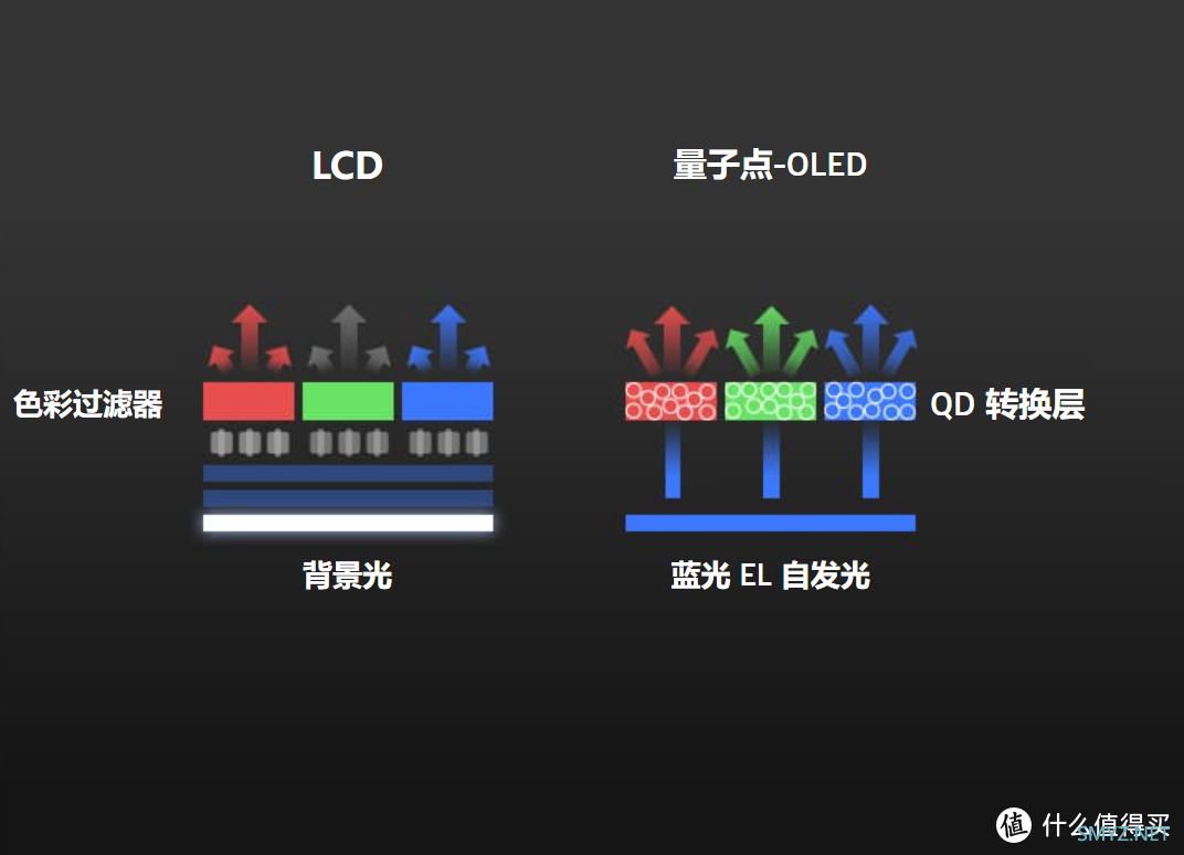 黄昏鼓捣数码 篇三百六十五：比长更长，32：9带鱼王！微星MPG 491CQP QD-OLED 电竞显示器硬核测评