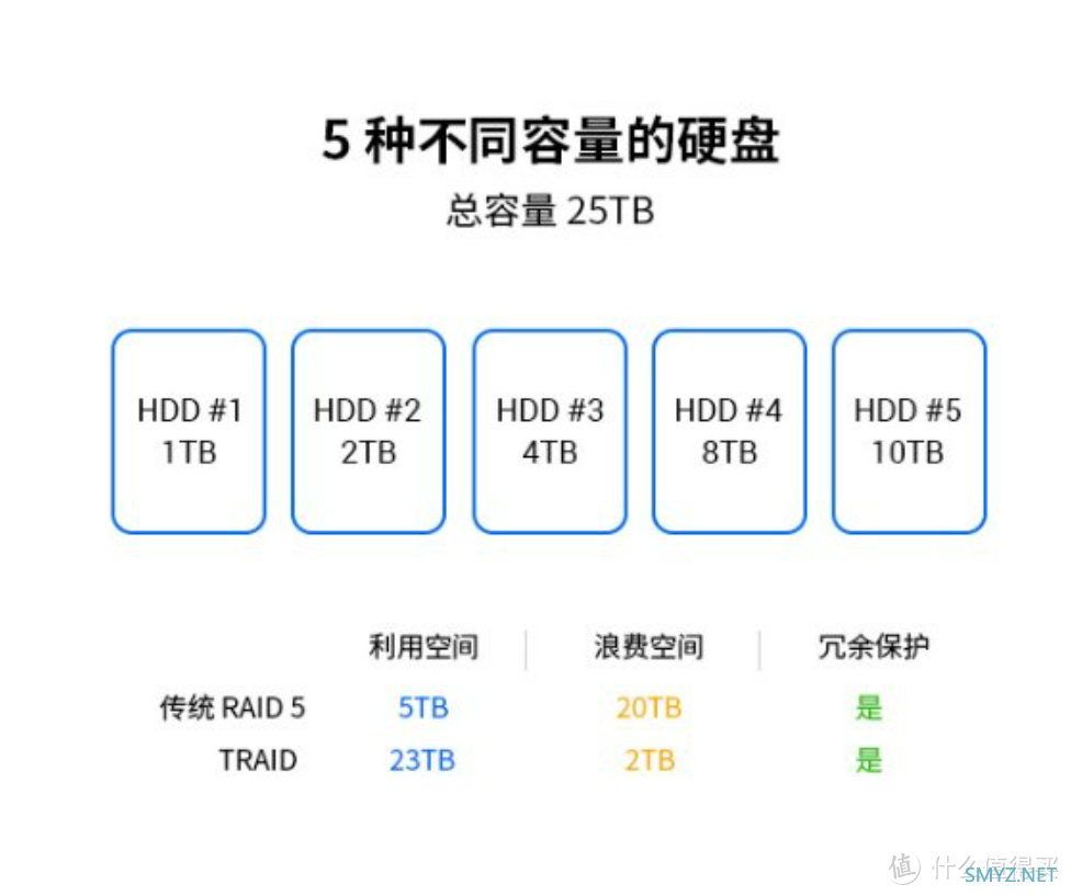 当TOS 6遇上旗舰NAS会擦出这样的火花？铁威马F4-424 Pro保姆级体验分享