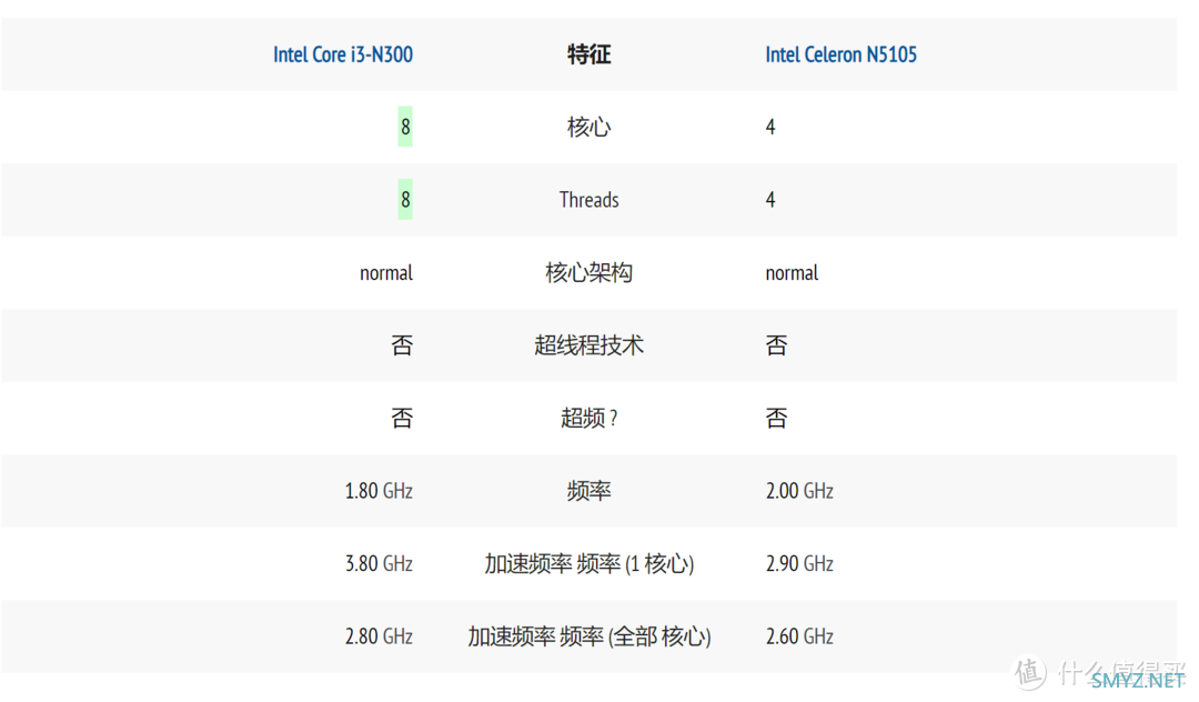 当TOS 6遇上旗舰NAS会擦出这样的火花？铁威马F4-424 Pro保姆级体验分享