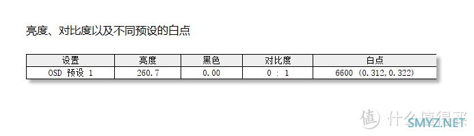 黄昏鼓捣数码 篇三百六十五：比长更长，32：9带鱼王！微星MPG 491CQP QD-OLED 电竞显示器硬核测评