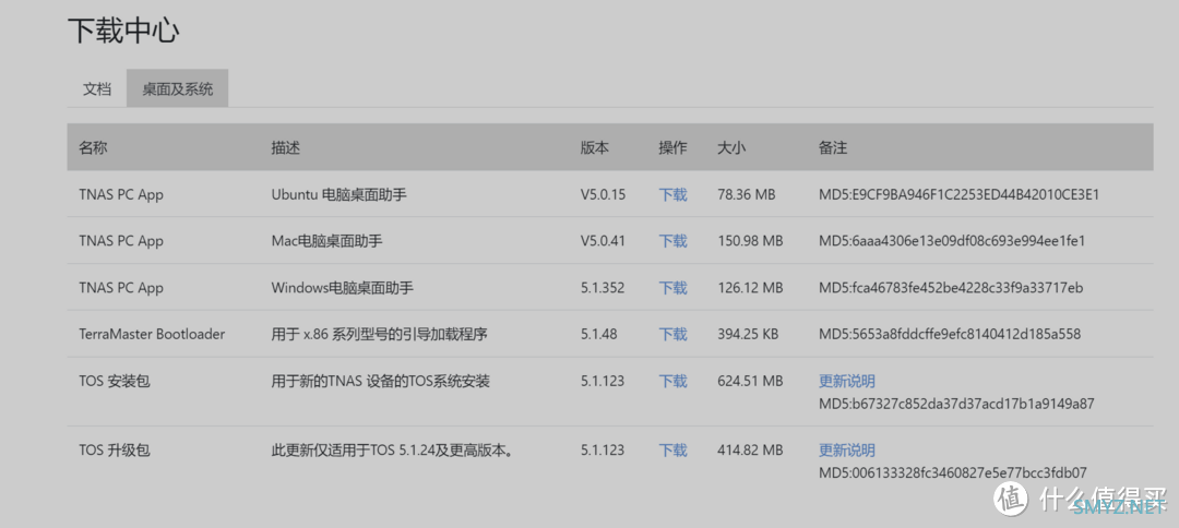 当TOS 6遇上旗舰NAS会擦出这样的火花？铁威马F4-424 Pro保姆级体验分享