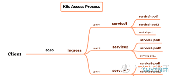 科普小课堂 篇四：科普小课堂  篇四：K8s是什么？服务容器化的改造——从蒙圈到套娃！