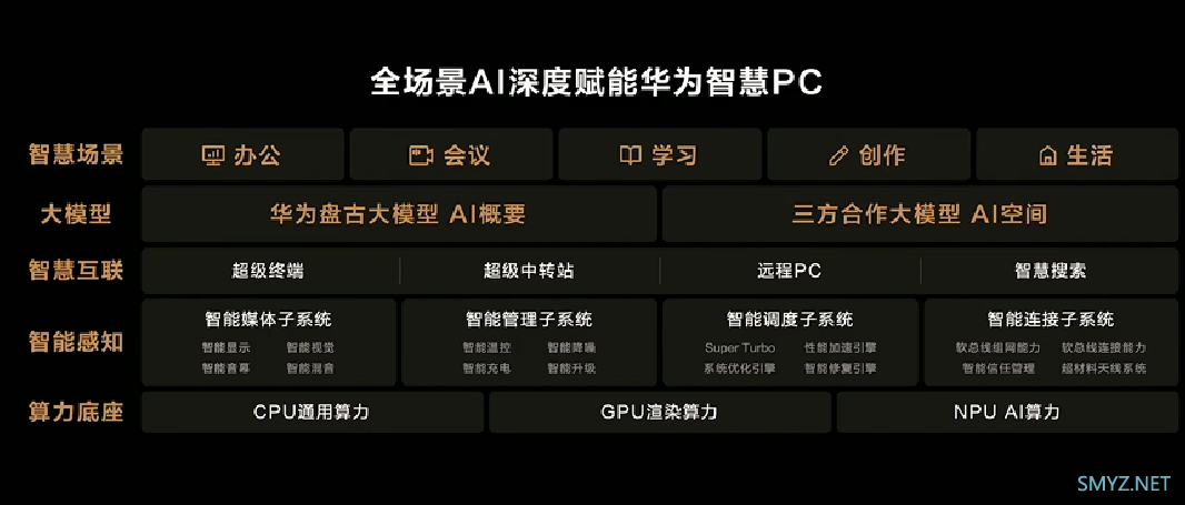 华为发布 MateBook X Pro 顶级笔记本，不足1公斤、3K OLED 柔性屏、酷睿Ultra 处理器、140W快充、盘古AI大模型11199元起