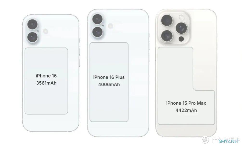 iPhone 16 全系电池曝光：一个坏消息，一个好消息