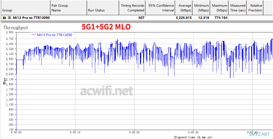 TP-LINK 7TR13090拆机Wi-Fi7双10G三频无线路由器