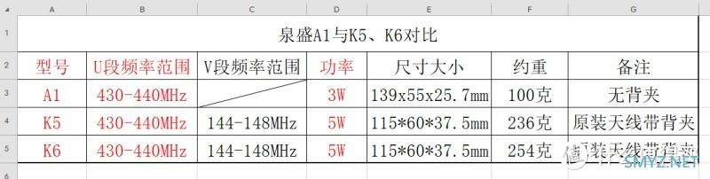 尽在掌握 篇七：麻雀虽小但功能齐全---泉盛A1对讲机全面测评