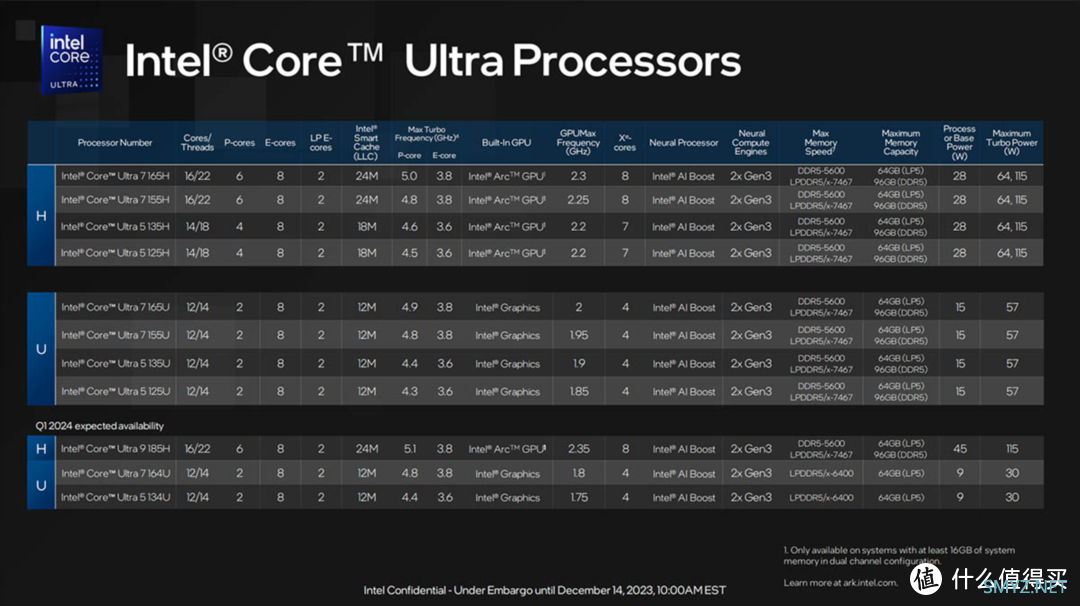 酷睿 Ultra 7 155U 首测 兼 HP Envy14 X360开箱简评