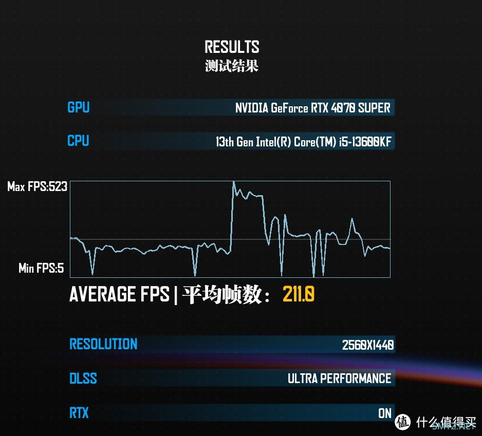 SUPER才是真性价比之流，影驰RTX4070 SUPER星曜OC体验