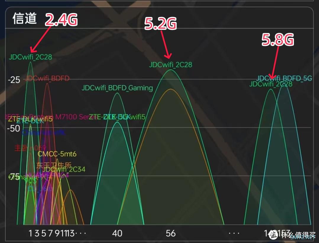 是白嫖还是被嫖？能回血的WiFi7全能路由器-京东云无线宝BE6500全方位评测