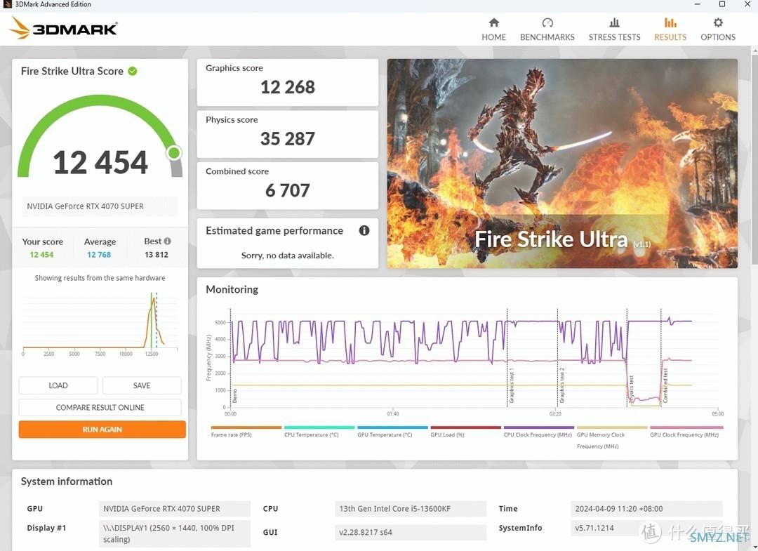 SUPER才是真性价比之流，影驰RTX4070 SUPER星曜OC体验