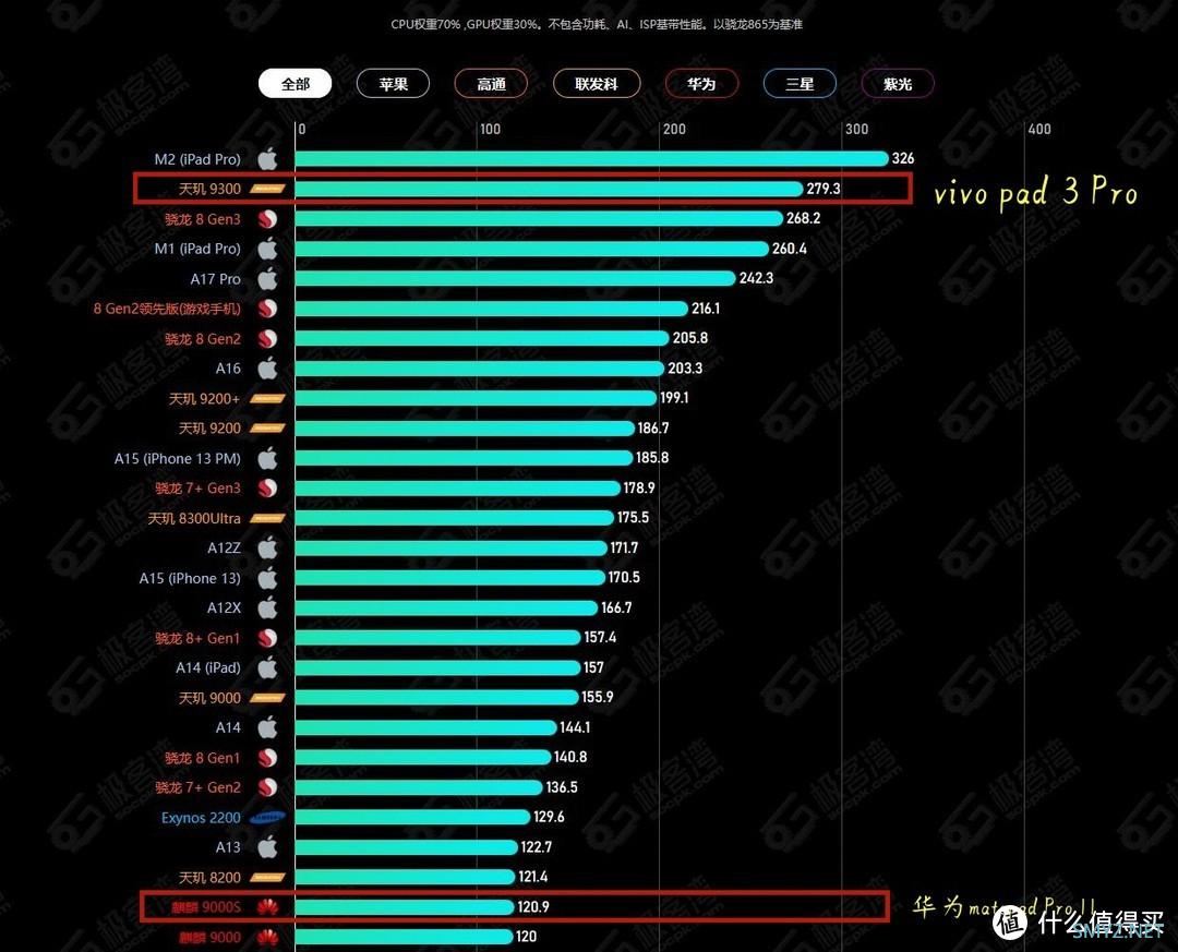 平板选购 篇八十一：平板选购推荐：vivo Pad3 pro还是华为matepad pro 11