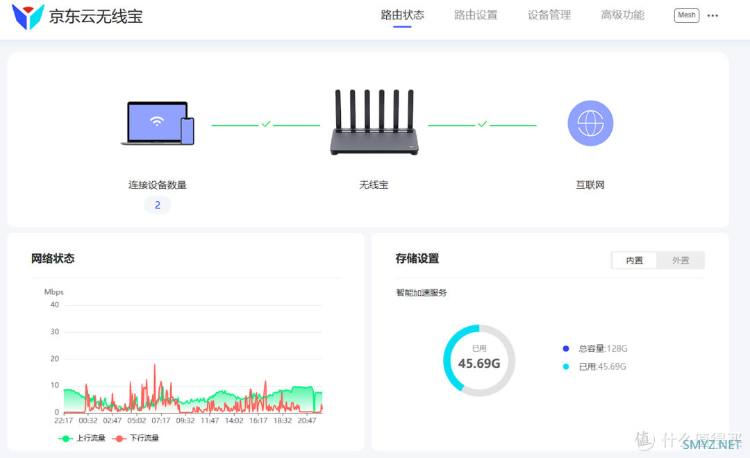 是白嫖还是被嫖？能回血的WiFi7全能路由器-京东云无线宝BE6500全方位评测