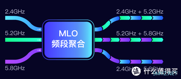 是白嫖还是被嫖？能回血的WiFi7全能路由器-京东云无线宝BE6500全方位评测