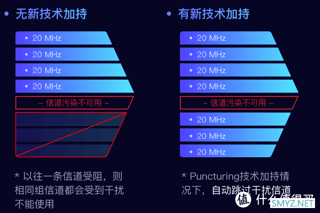 是白嫖还是被嫖？能回血的WiFi7全能路由器-京东云无线宝BE6500全方位评测