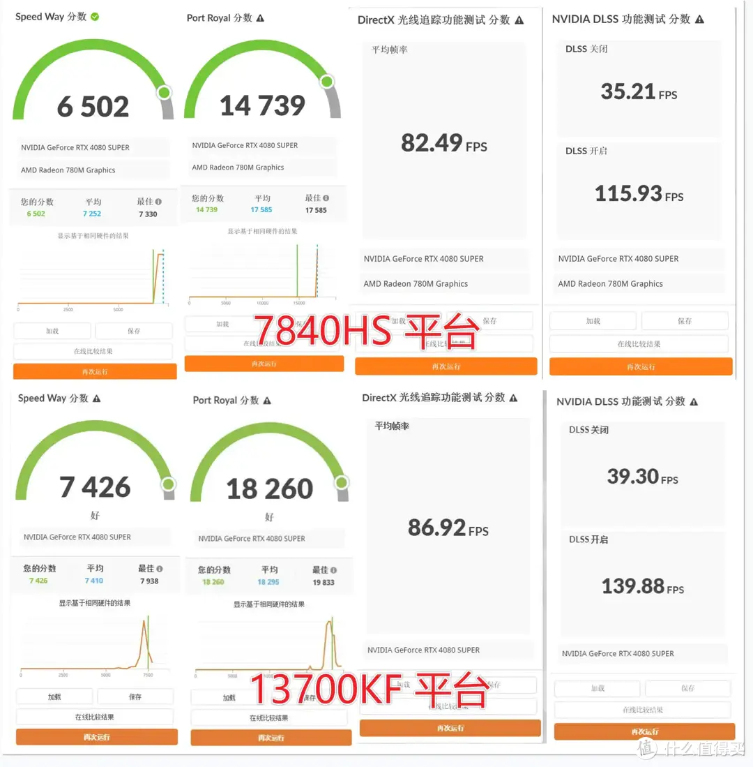 装机不求人 篇五十一：磐镭镭凌Link S-1测评｜给迷你主机加个显卡坞，畅玩3A不是梦