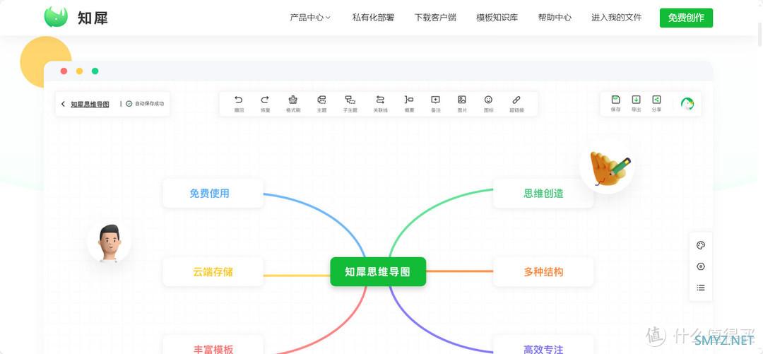 思维导图软件合集，这些好用的思维导图软件别错过！