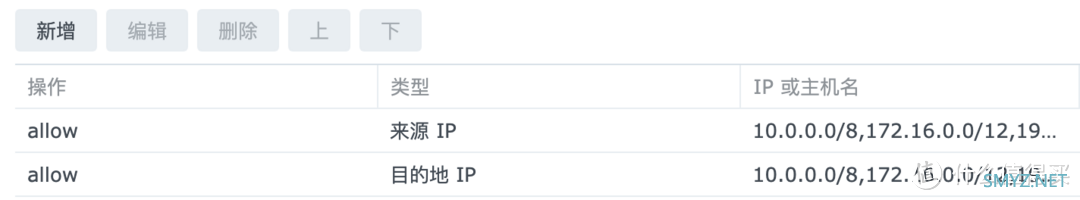 群晖小白系列 篇三十七：群晖 Proxy Server 套件骚操作，用它访问家里的内网