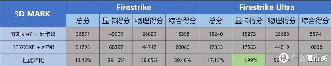 装机不求人 篇五十一：磐镭镭凌Link S-1测评｜给迷你主机加个显卡坞，畅玩3A不是梦