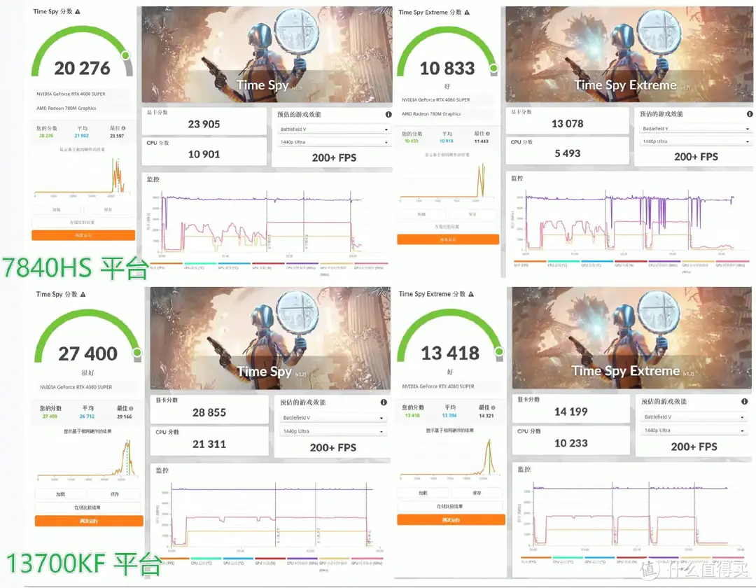 装机不求人 篇五十一：磐镭镭凌Link S-1测评｜给迷你主机加个显卡坞，畅玩3A不是梦