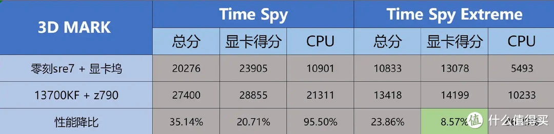 装机不求人 篇五十一：磐镭镭凌Link S-1测评｜给迷你主机加个显卡坞，畅玩3A不是梦