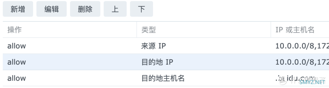 群晖小白系列 篇三十七：群晖 Proxy Server 套件骚操作，用它访问家里的内网