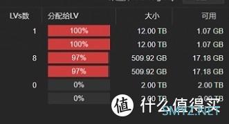 PVE一坤月修炼手册 篇二：PVE部署流程回顾二 多系统安装及接入软路由CentosTrueNasOpenWrt