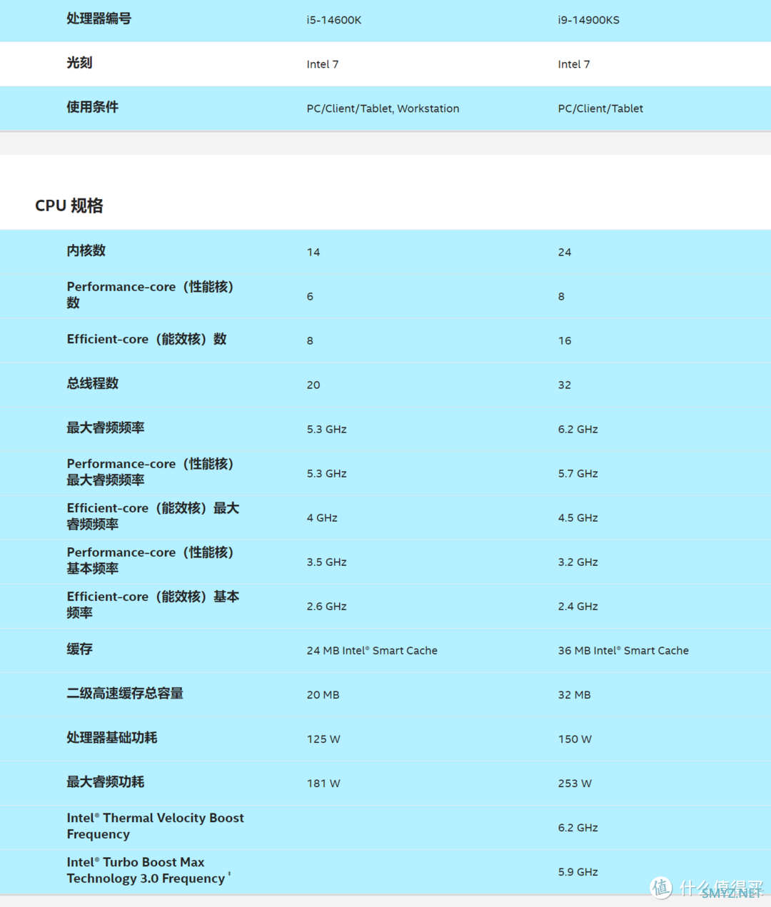 14600KF超频玩游戏比得过14900KS？用微星MEG Z790 ACE MAX实测一下