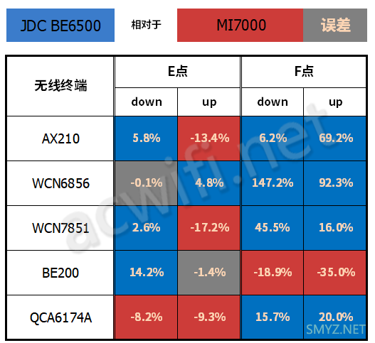 京东云无线宝BE6500路由器拆机评测，最便宜的双5G MLO