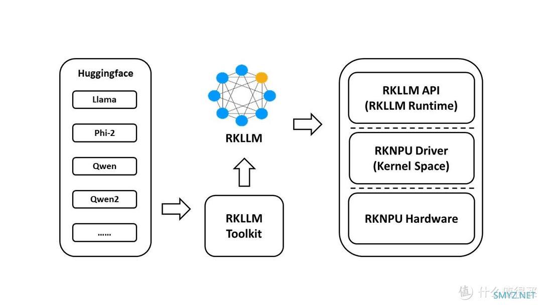 开源硬件 篇二十四：Banana Pi BPI-M7 RK3588开发板运行RKLLM软件堆AI大模型部署