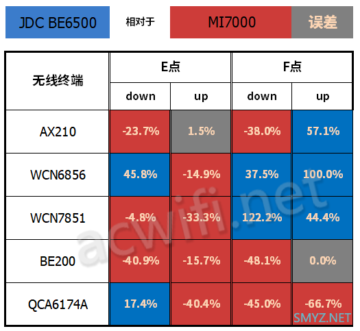 京东云无线宝BE6500路由器拆机评测，最便宜的双5G MLO