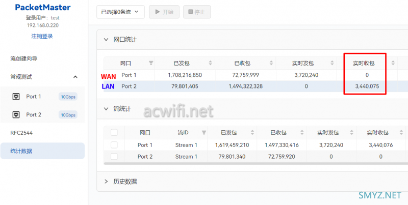 京东云无线宝BE6500路由器拆机评测，最便宜的双5G MLO