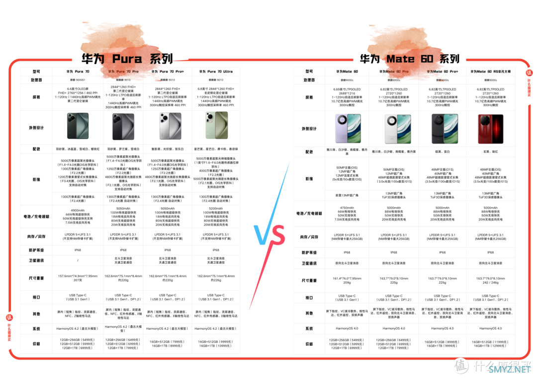 竞技台 |  华为 Pura70 系列 背刺了 Mate60系列？