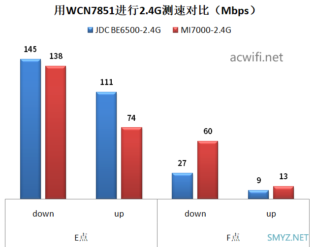 京东云无线宝BE6500路由器拆机评测，最便宜的双5G MLO