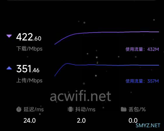 京东云无线宝BE6500路由器拆机评测，最便宜的双5G MLO