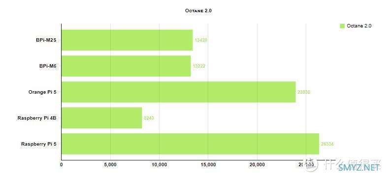 开源硬件 篇二十五：Banana Pi BPi-M6 最新评测与性能测试