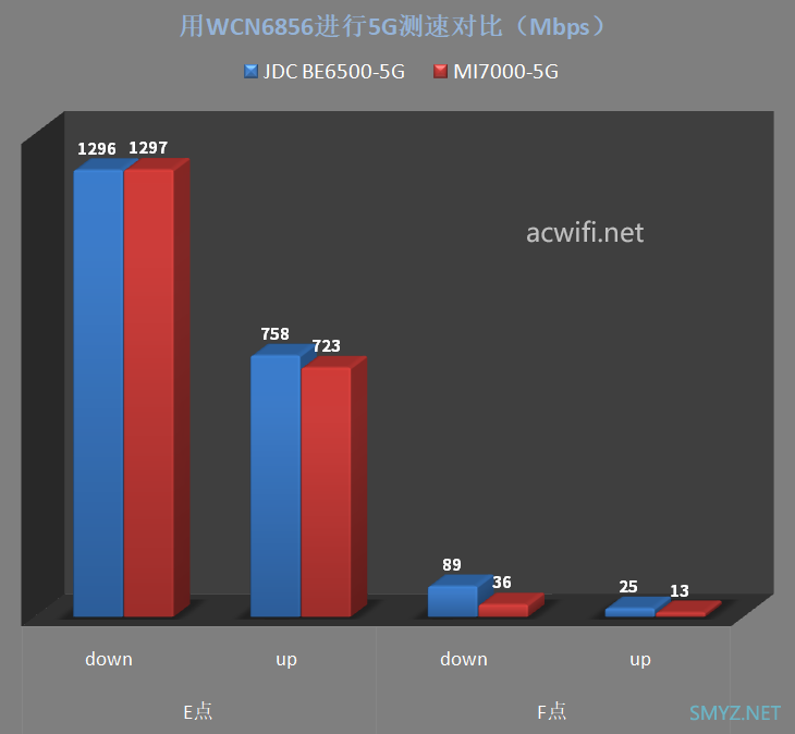 京东云无线宝BE6500路由器拆机评测，最便宜的双5G MLO