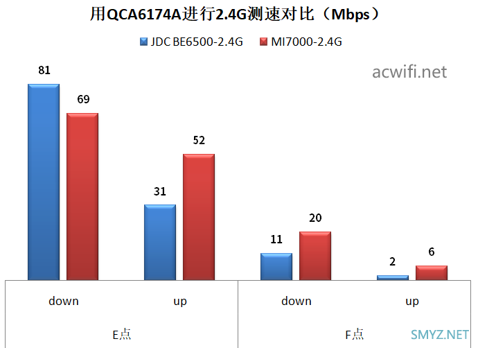 京东云无线宝BE6500路由器拆机评测，最便宜的双5G MLO