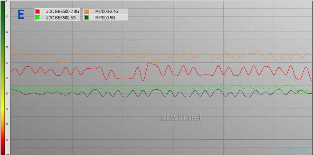 京东云无线宝BE6500路由器拆机评测，最便宜的双5G MLO