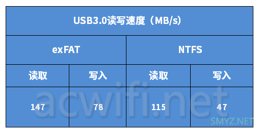 京东云无线宝BE6500路由器拆机评测，最便宜的双5G MLO