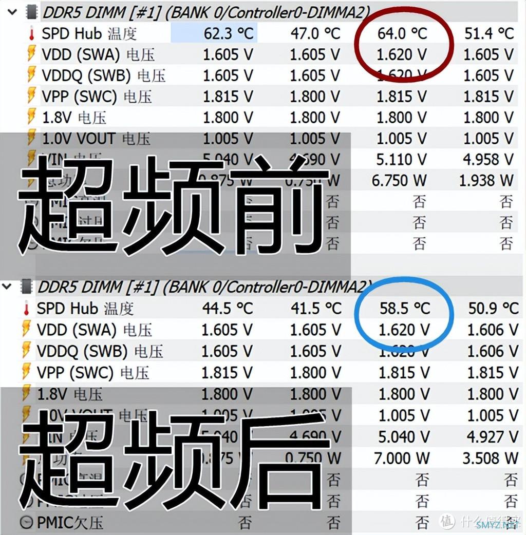 阿斯加特6400内存超频8200？微星Z790MPOWER超频作业提交！