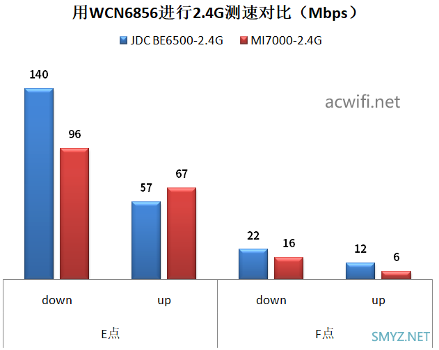 京东云无线宝BE6500路由器拆机评测，最便宜的双5G MLO